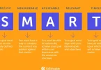 types of smart marketing tools