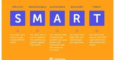 types of smart marketing tools