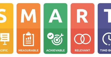 what are smart business tools